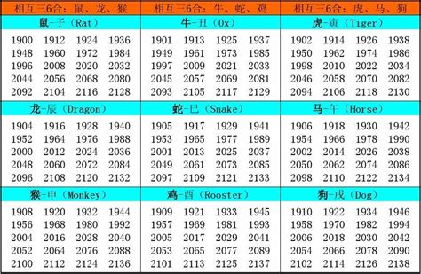 1985生肖鼠|十二生肖年份对照表 十二生肖属相年份